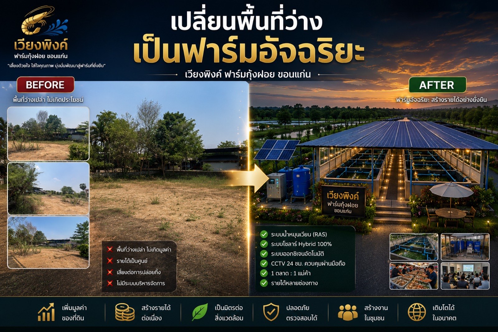 ภาพเปรียบเทียบพื้นที่ว่างก่อนสร้าง กับภาพจำลองฟาร์มกุ้งฝอยพร้อมแผงโซลาร์หลังสร้าง