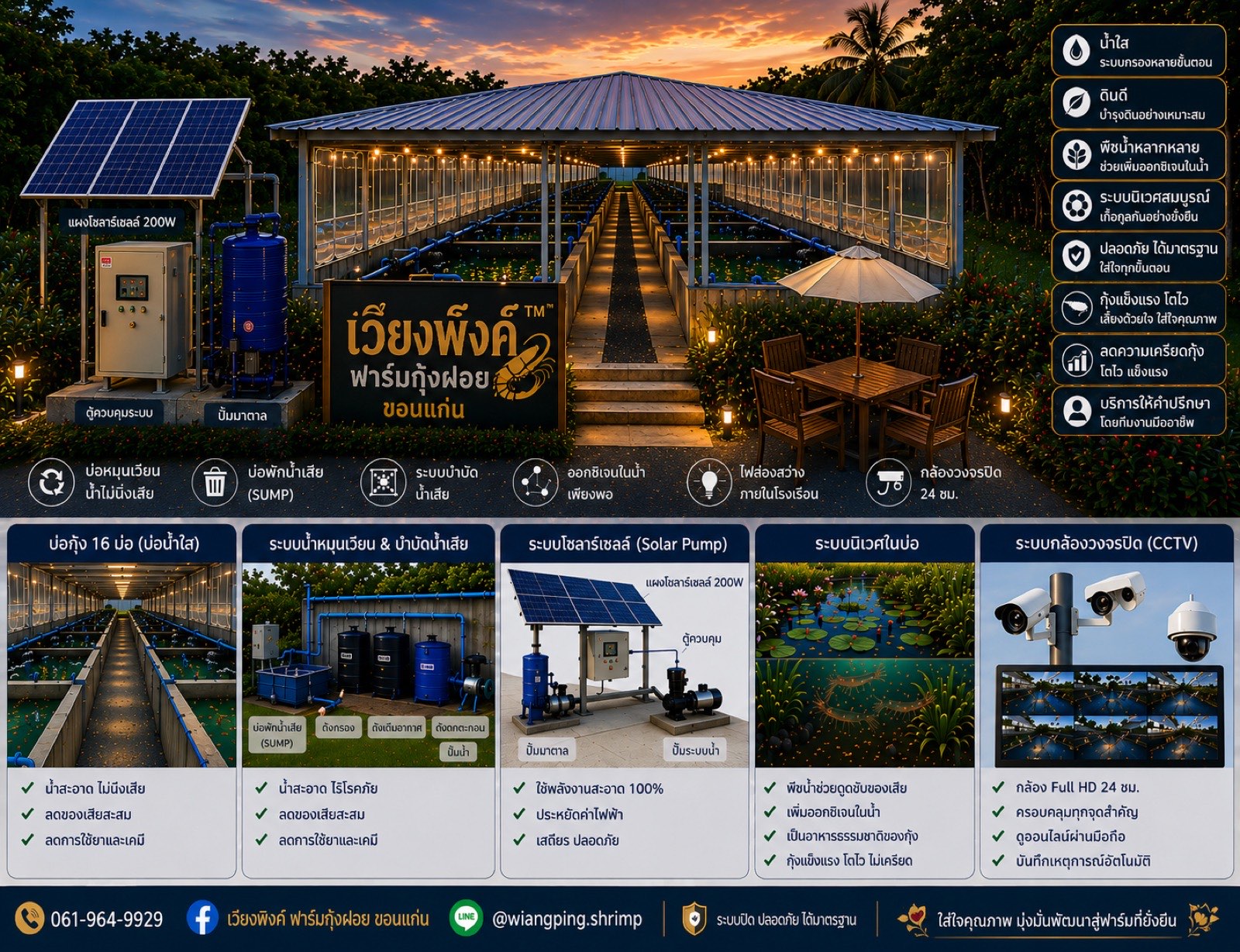 ภาพรวมระบบต่าง ๆ ของฟาร์ม