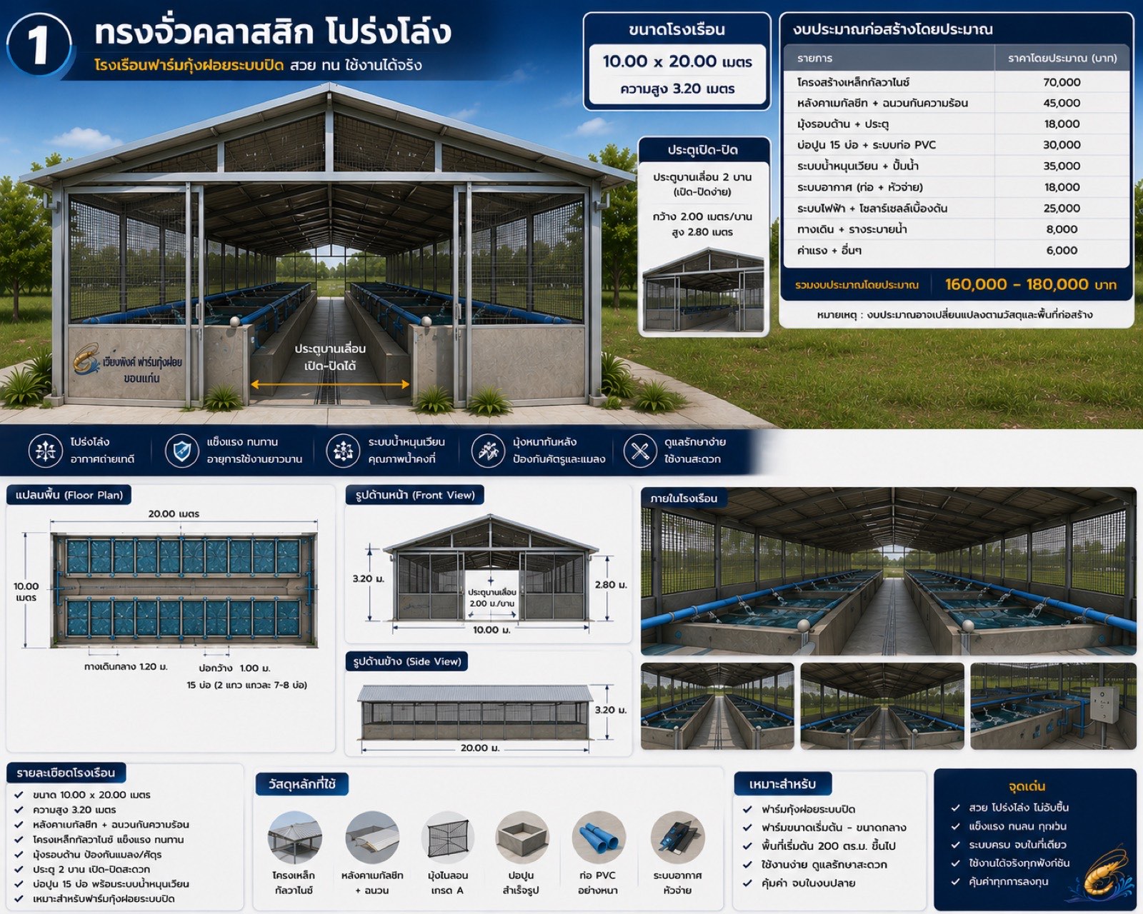 แบบโรงเรือนทรงจั่ว แปลนพื้นและรูปด้าน