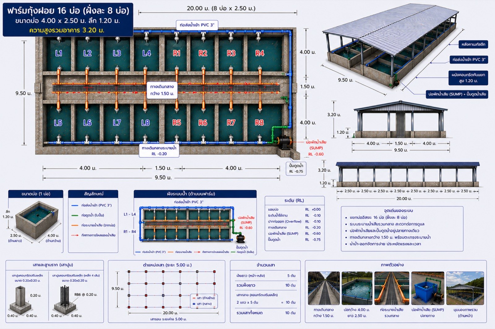 แบบแปลนโรงเรือน 16 บ่อ พร้อมรูปด้านและระดับน้ำ